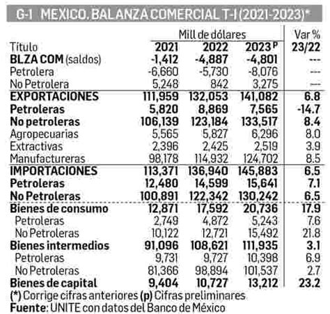 La Jornada Reporte Económico