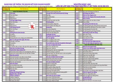 Bảng Hệ Thống Tài Khoản Kế Toán Theo Thông Tư 2002014tt Btc