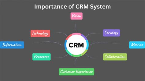 Best CRM Practices To Follow In 2023 Orgzit