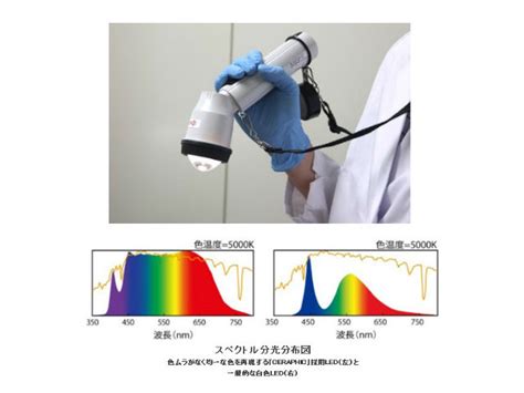 京セラ太陽光に近いLEDハンディライトを開発 OPTRONICS ONLINE オプトロニクスオンライン