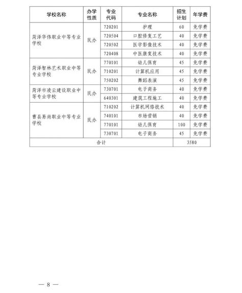 菏泽市2023年高中阶段学校招生计划公布！附件中等职业一览表