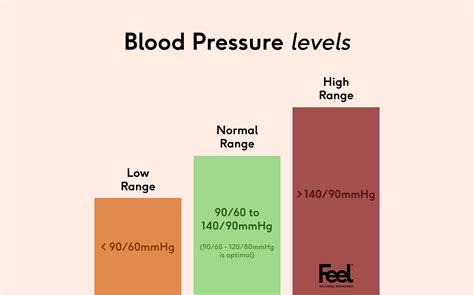 Low Blood Pressure Hypotension Symptoms Treatment 60 Off