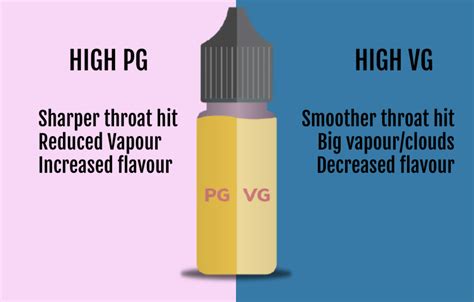 What Vgpg Ratio Should I Use E Liquid Vape Blog Vapecouk