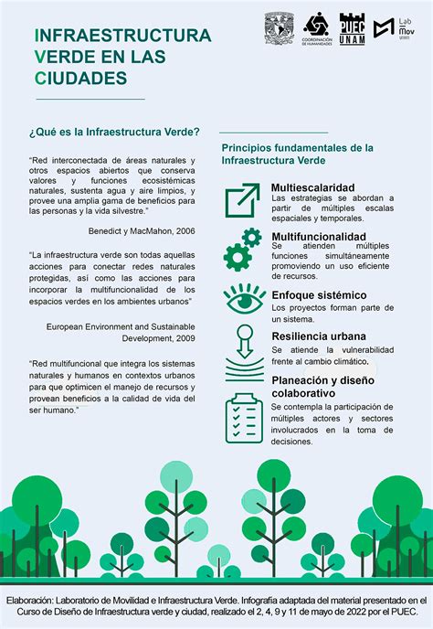 Infraestructura Verde En Las Ciudades