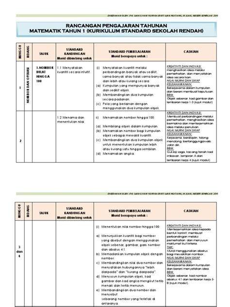 Pdf Rancangan Pelajaran Tahunan Kssr Matematik Tahun Dokumen Tips