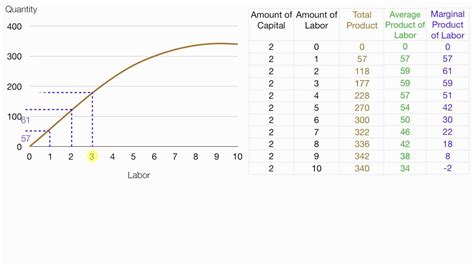 .HABARI 24: How to find total product marginal product average product