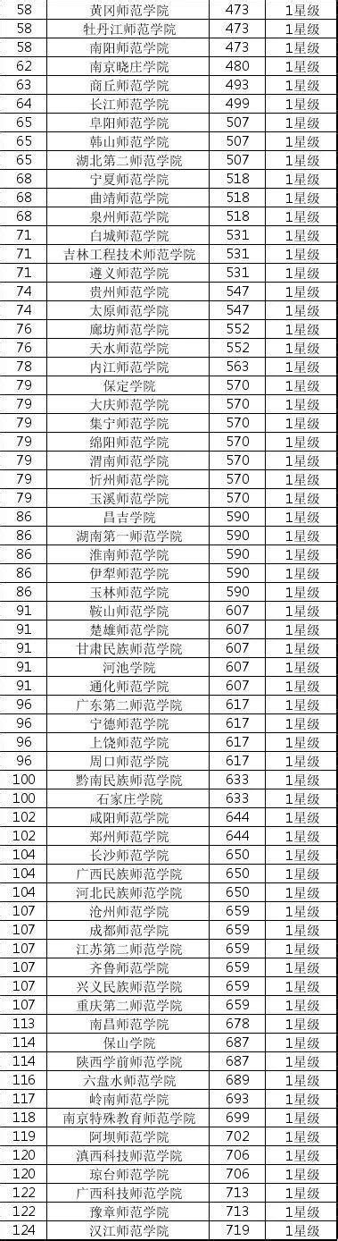 安徽省2019年重點高校招收農村和貧困地區學生工作實施辦法 每日頭條