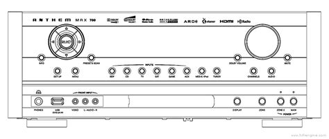 Anthem MRX 700 Audio Video Receiver Manual | HiFi Engine