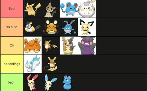 Pikaclone Tier List Fandom