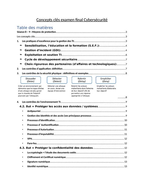 Document de révision examen final Cybersécurité Concepts clés examen