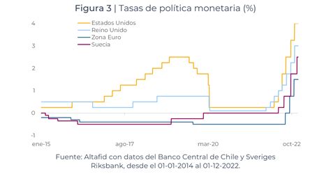 Altafid Insights Banco Central No Mueve La Tasa De Pol Tica Monetaria