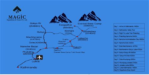 Gokyo Lake Trek Days Itinerary Package Faqs Trip Map And Cost