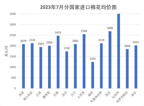 中国棉花协会