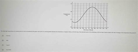 Solved T The Daily High Temperature At A Certain Point In A River Is