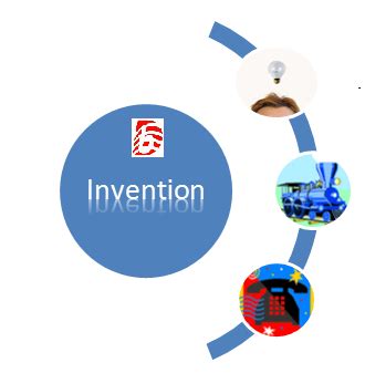 Distinguishing Between Invention Discovery What S Different