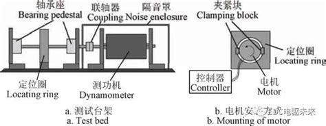 基于阶次分析的永磁同步电机噪声源识别振动与噪声汽车测试网