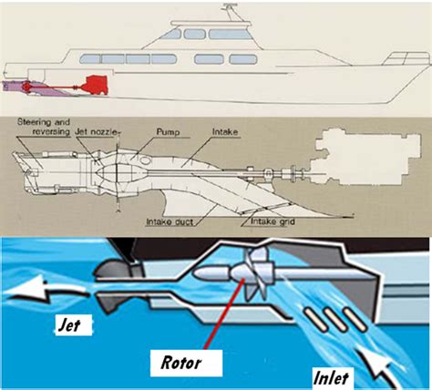 Figure 1 Schematic Of The System A Combined Method To Design Of The