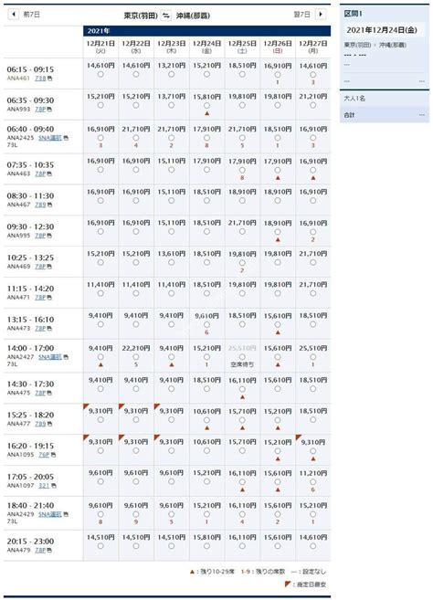 Ana 11、12月の国内線タイムセール開始 羽田 那覇のpp単価は8円台 ひろざえもんcom