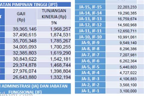 Kenaikan Gaji Pns Mencapai Kali Lipat Menggunakan Single Salary