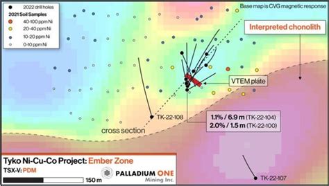 Palladium One Discovers New High Grade Nickel Copper Zone 35 Kms