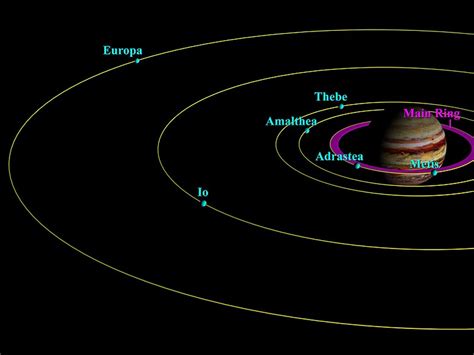 How Did Jupiter Get So Many Moons Buzzer