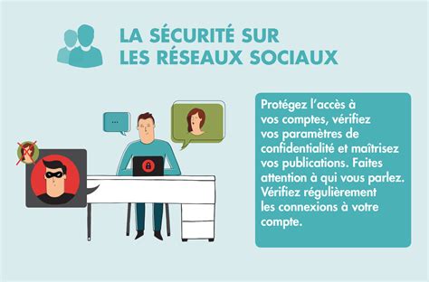 Pr Vention Sur Les Risques Li S Aux R Seaux Sociaux Pour Nos L Ves De