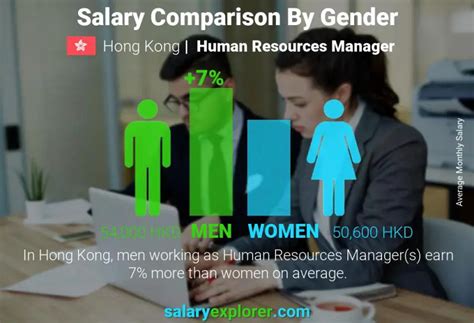 Human Resources Manager Average Salary In Hong Kong 2023 The Complete