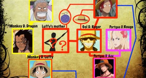 mother monkey d luffy family tree - Darci Earl