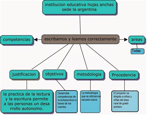 Trinipt Tarea Mapa Conceptual Del Proyecto Porn Sex Picture