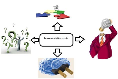 Pensamiento Divergente Y Convergente
