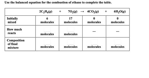 Solved Use The Balanced Equation For The Combustion Of