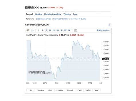 Precio Del Euro Y Libra Esterlina Hoy Miércoles 27 De Diciembre Del