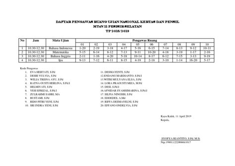 Daftar Pengawas Ruang Ujian Nasional Kertas Dan Pensil Pdf