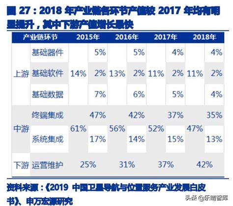 北斗产业链全解析 财经头条