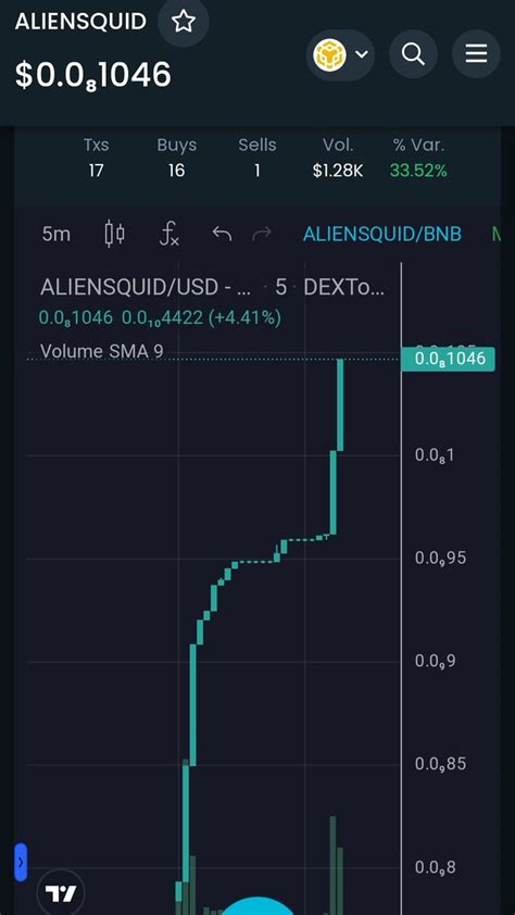 AlienSquid Coin On Twitter Today We Are Successfully Launched Live