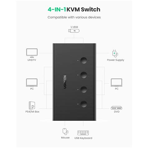 Ugreen In Out Hdmi Kvm Switch Box K Uhd Video With Usb B Input