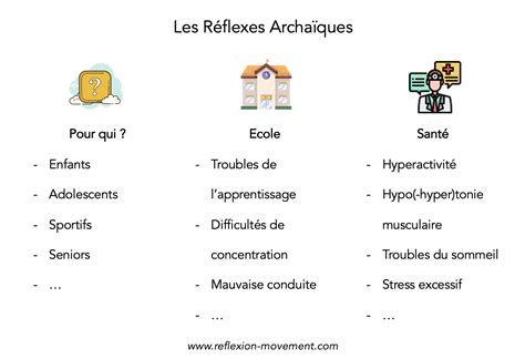 Reflexion Préférences Motrices Réflexes Archaïques Coach Sportif