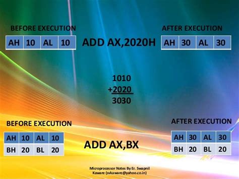 8086 Microprocessor Instruction Set