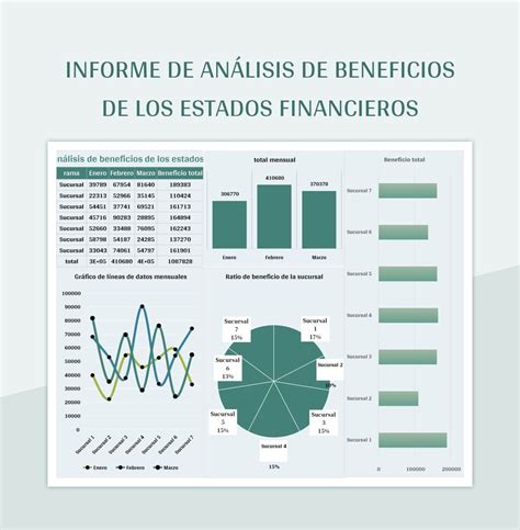 Plantilla De Excel Informe De Análisis De Beneficios De Los Estados