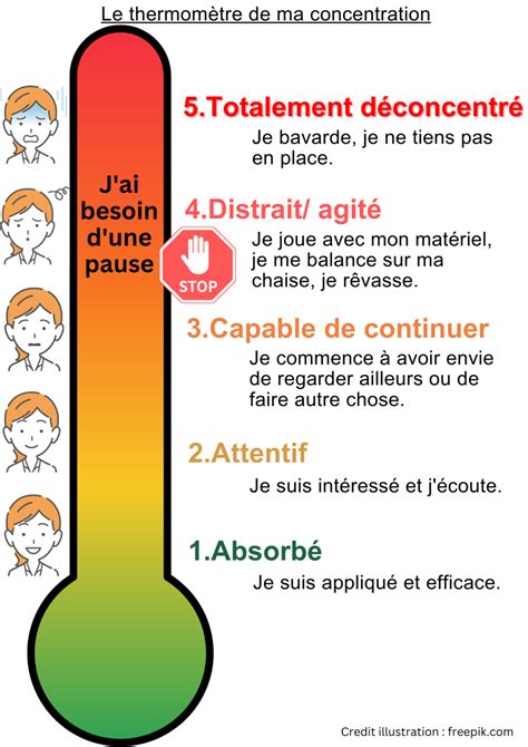 Une boîte à outils pour la concentration des élèves en classe