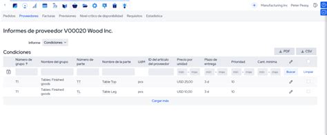 Qué es el stock de seguridad y cómo calcularlo MRPeasy