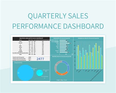 Quarterly Sales Performance Dashboard Excel Template And Google Sheets