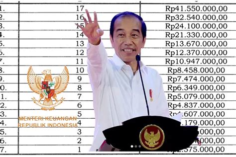 Sejak Diresmikan Jokowi Pensiunan Pns Berhak Terima Gaji Bulanan