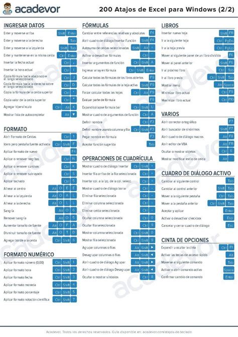Excel Atajos De Teclado Que Ahorran Tiempo