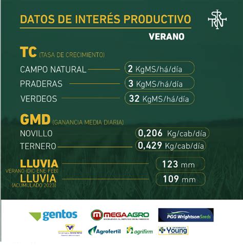 Plan Agropecuario On Twitter Rt Esteban Estos Son Los Datos