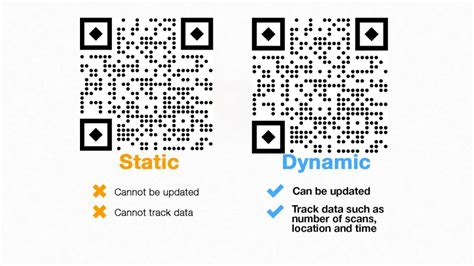 Unveiling The Power Of Dynamic Qr Codes Url Shortener Link In Bio And Qr Codes Snick Link