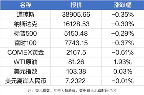 盘前情报丨央行：聚焦保持稳健的货币政策灵活适度、精准有效；字节跳动将重新孵化游戏业务，机构认为ai将持续赋能游戏业 21经济网