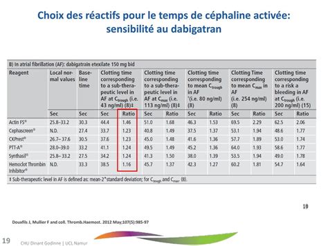 Choix des réactifs et de linstrumentation en hémostase ppt télécharger