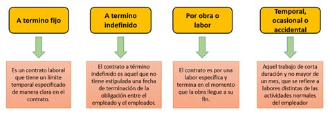 Principios Del Derecho Laboral Colombiano BLOG DERECHO LABORAL EN COLOMBIA