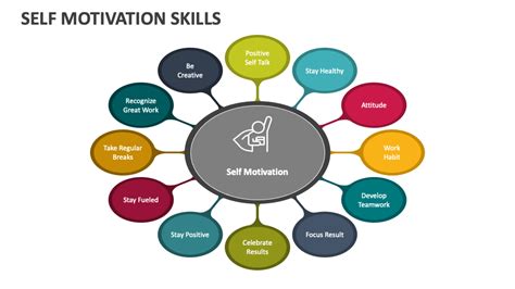 Self Motivation Skills Powerpoint Presentation Slides Ppt Template